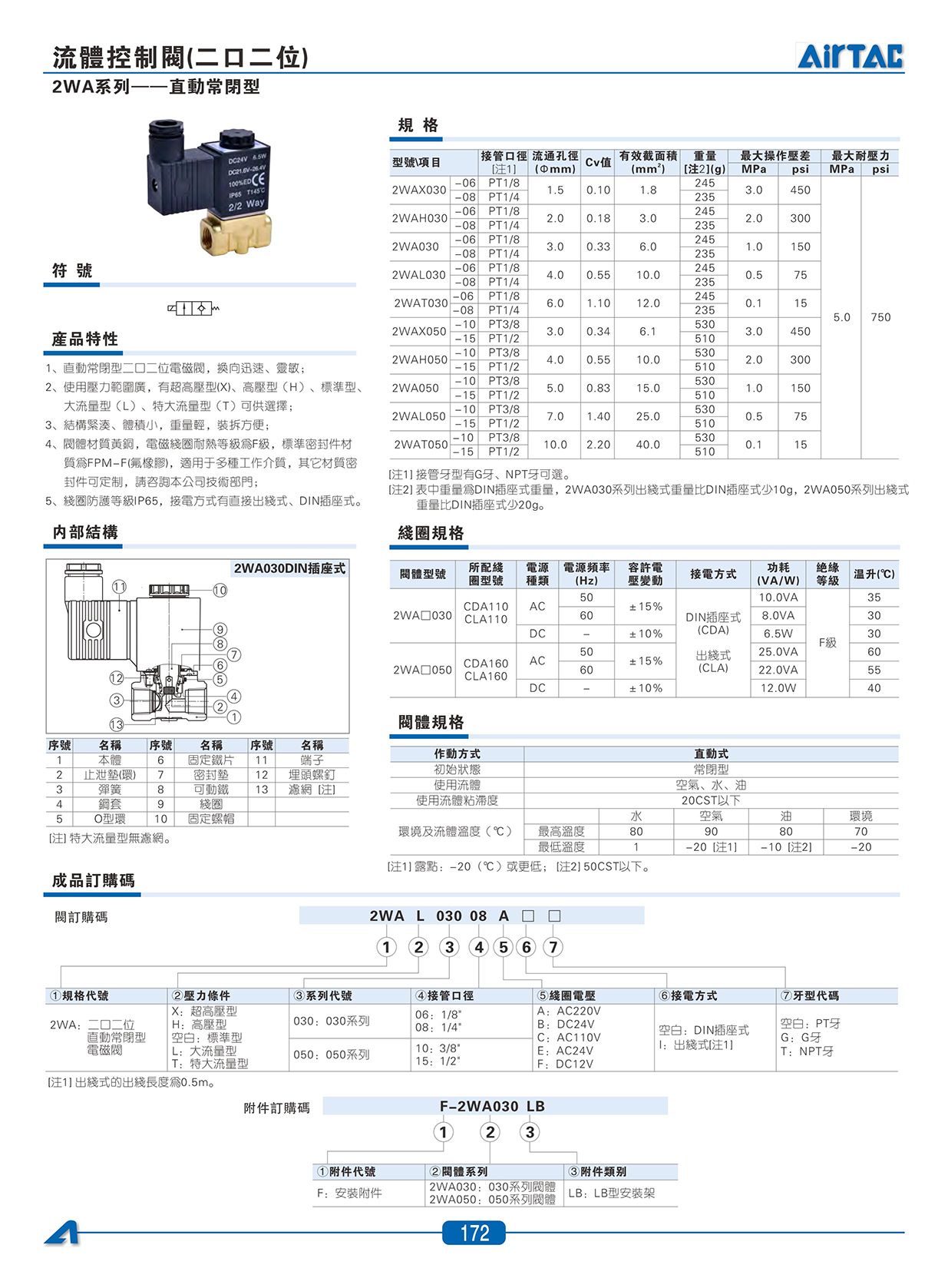2WA系列流體控制閥(直動常閉型)_01.jpg
