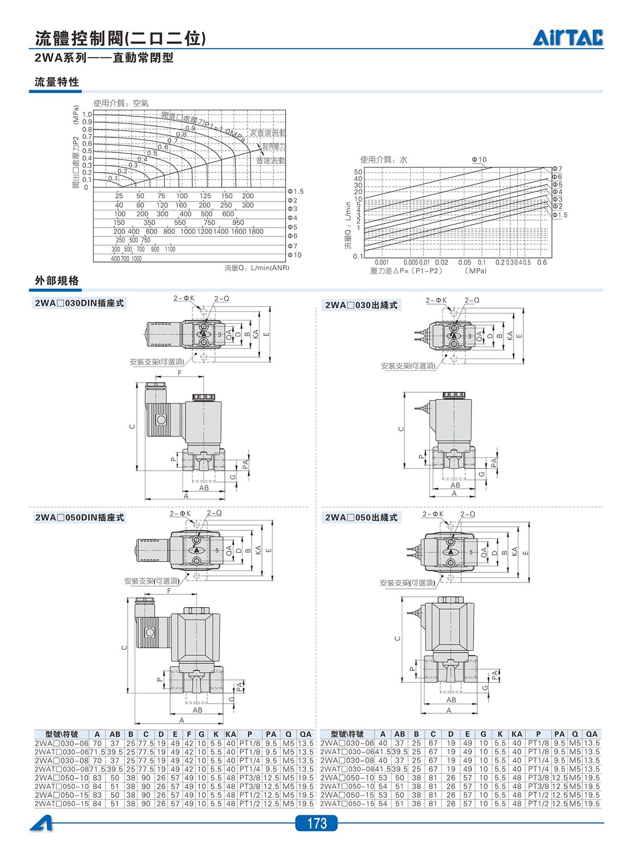 2WA系列流體控制閥(直動常閉型)_02.jpg