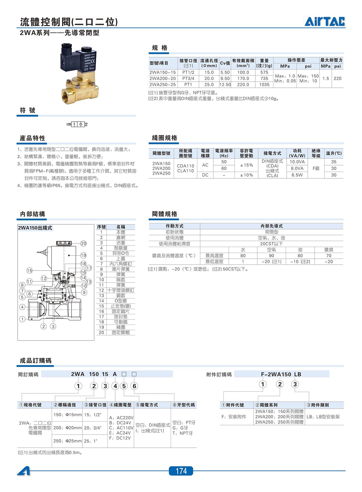 2WA系列流體控制閥(直動常閉型)_03.jpg