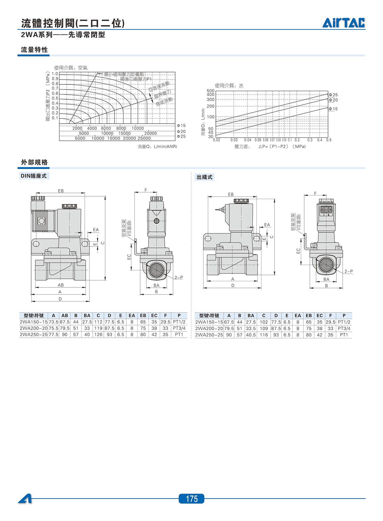 2WA系列流體控制閥(直動常閉型)_04.jpg