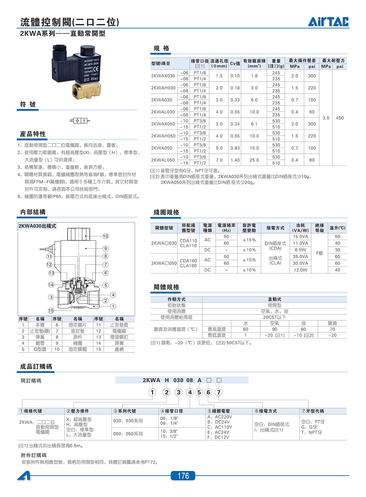 2KWA系列流體控制閥(直動常開型)_01.jpg