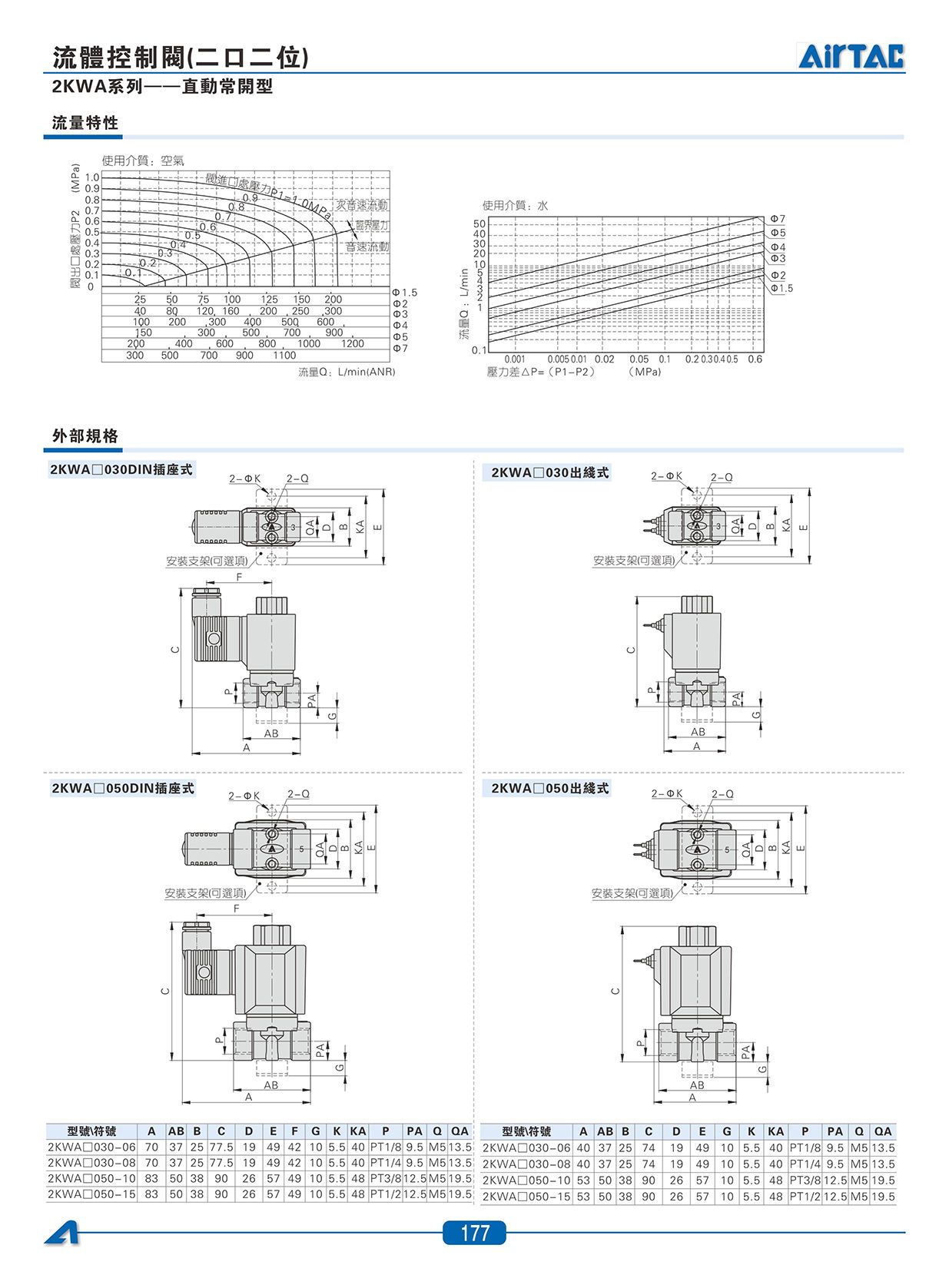 2KWA系列流體控制閥(直動常開型)_02.jpg