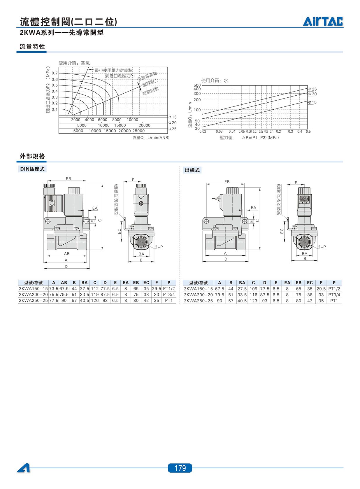 2KWA系列流體控制閥(直動常開型)_04.jpg