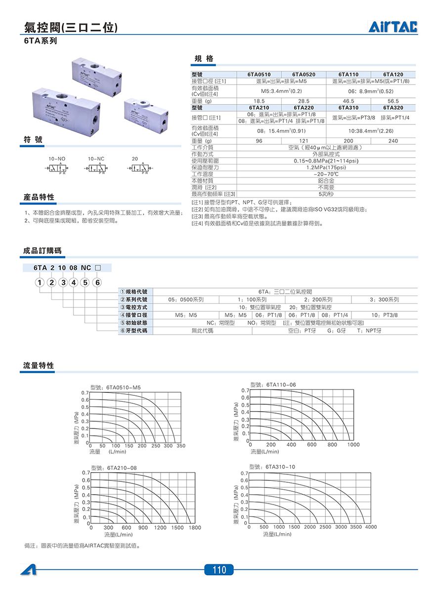 6TA系列氣控閥_01.jpg