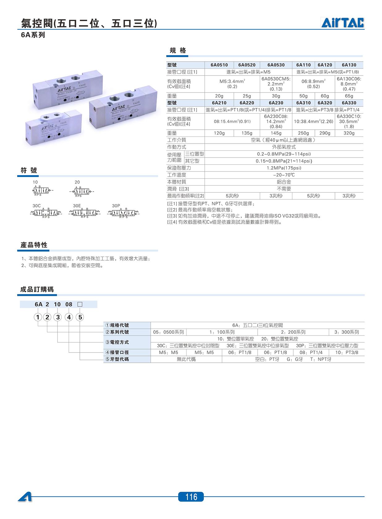 6A系列氣控閥_01.jpg