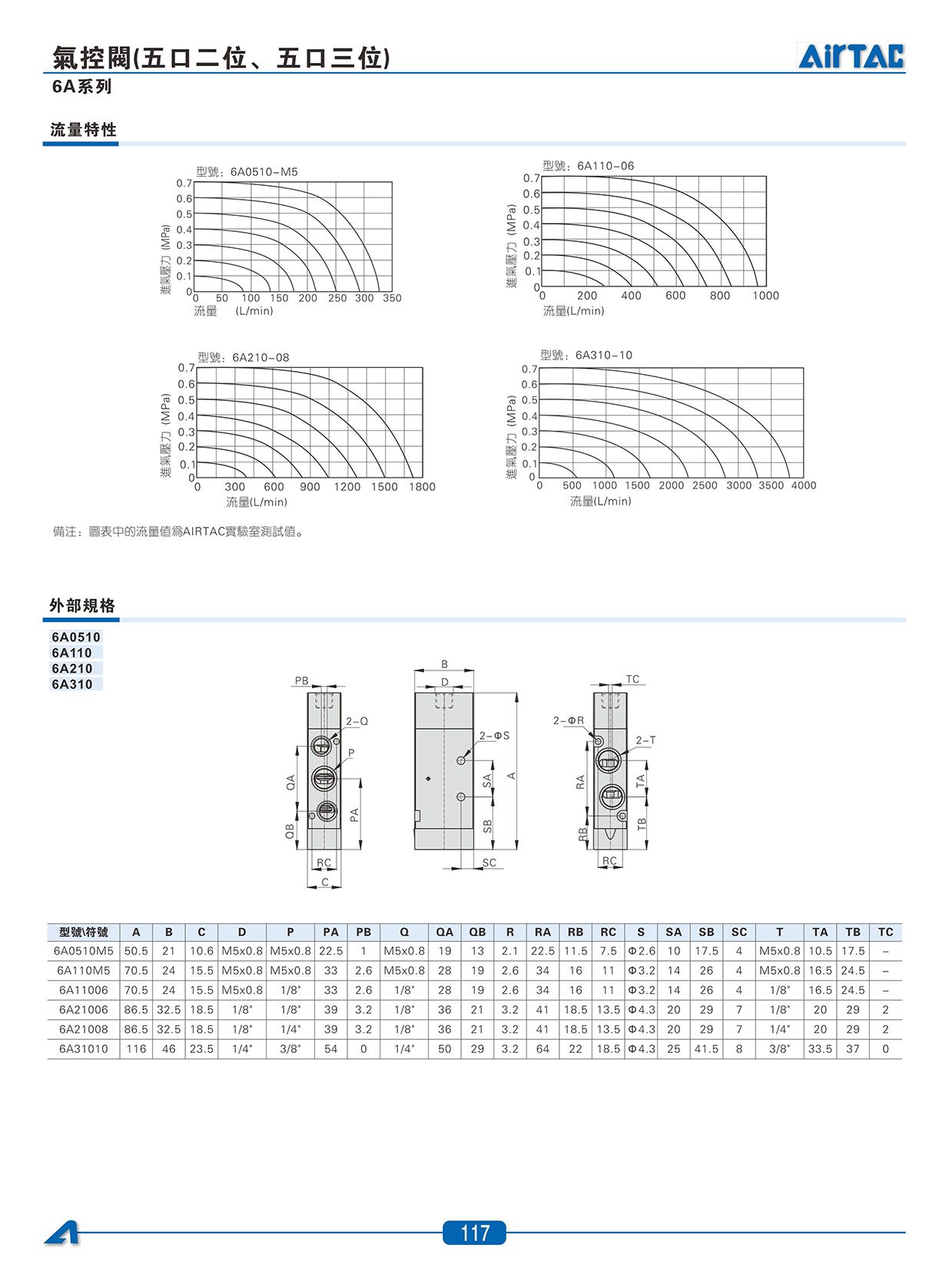 6A系列氣控閥_02.jpg