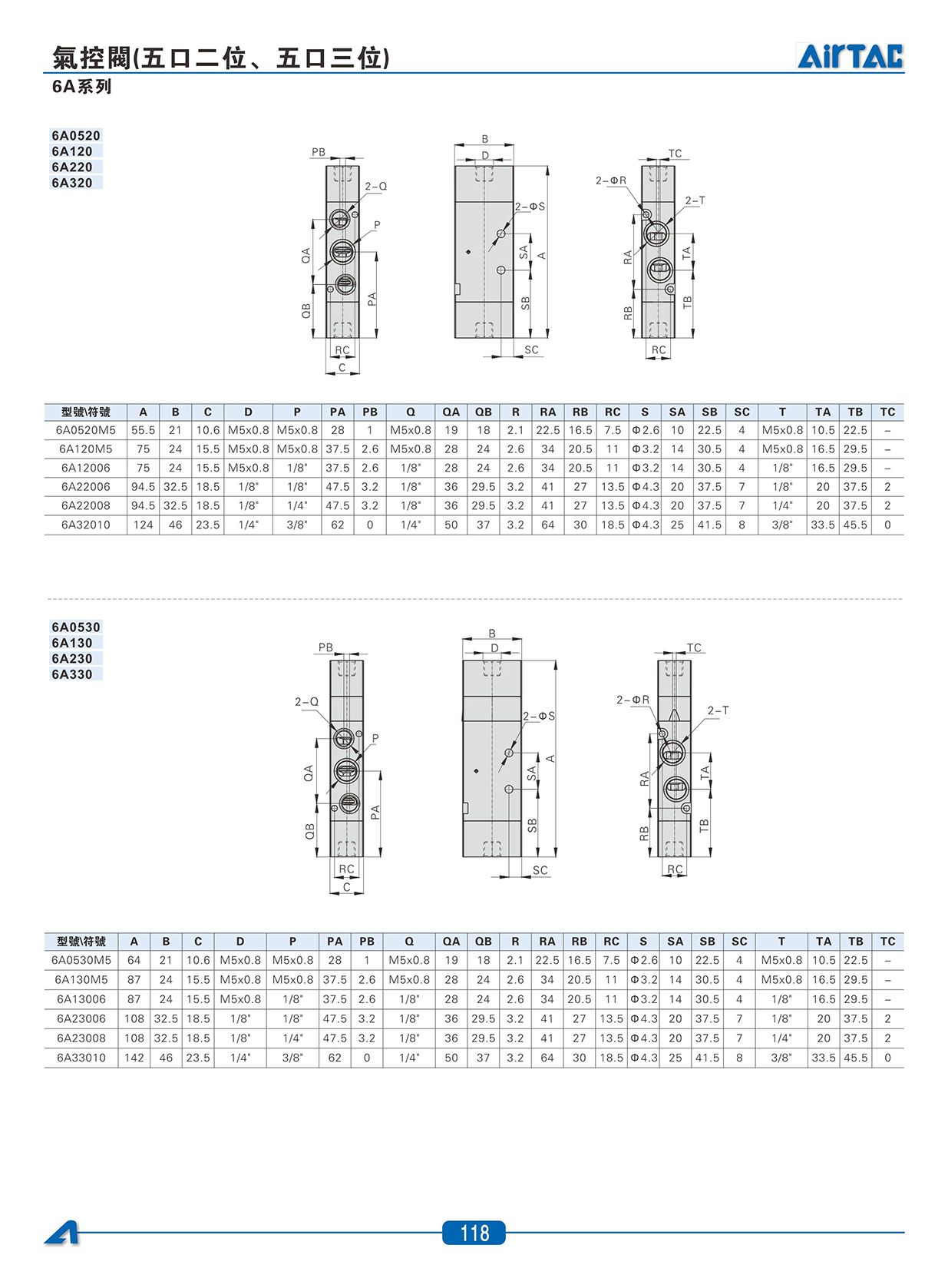 6A系列氣控閥_03.jpg