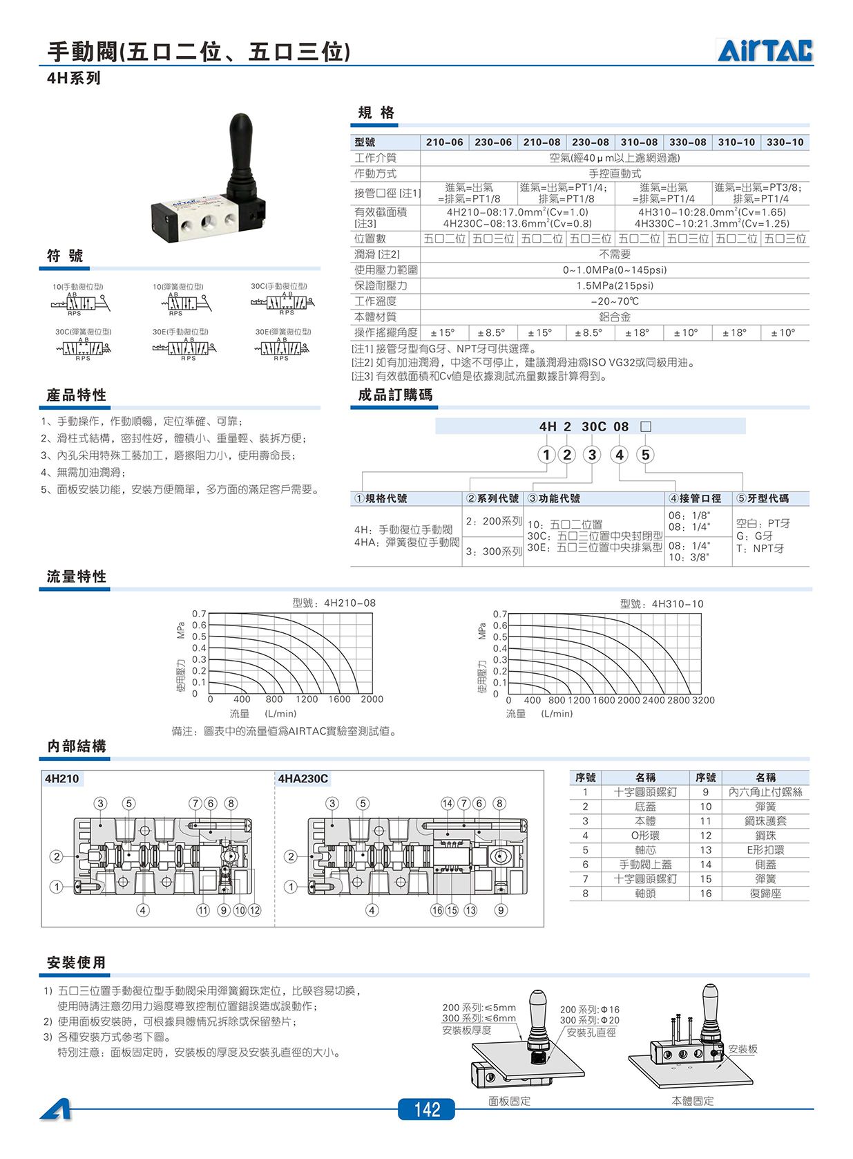 4H系列手動閥_01.jpg