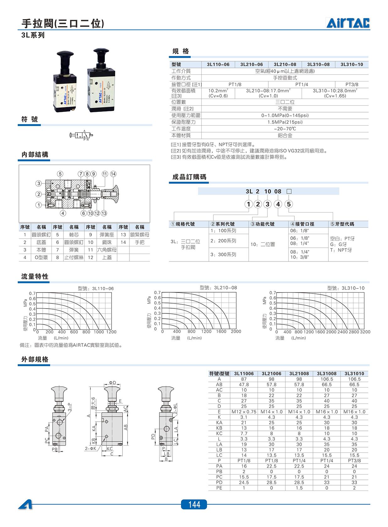 4H系列手動閥_03.jpg
