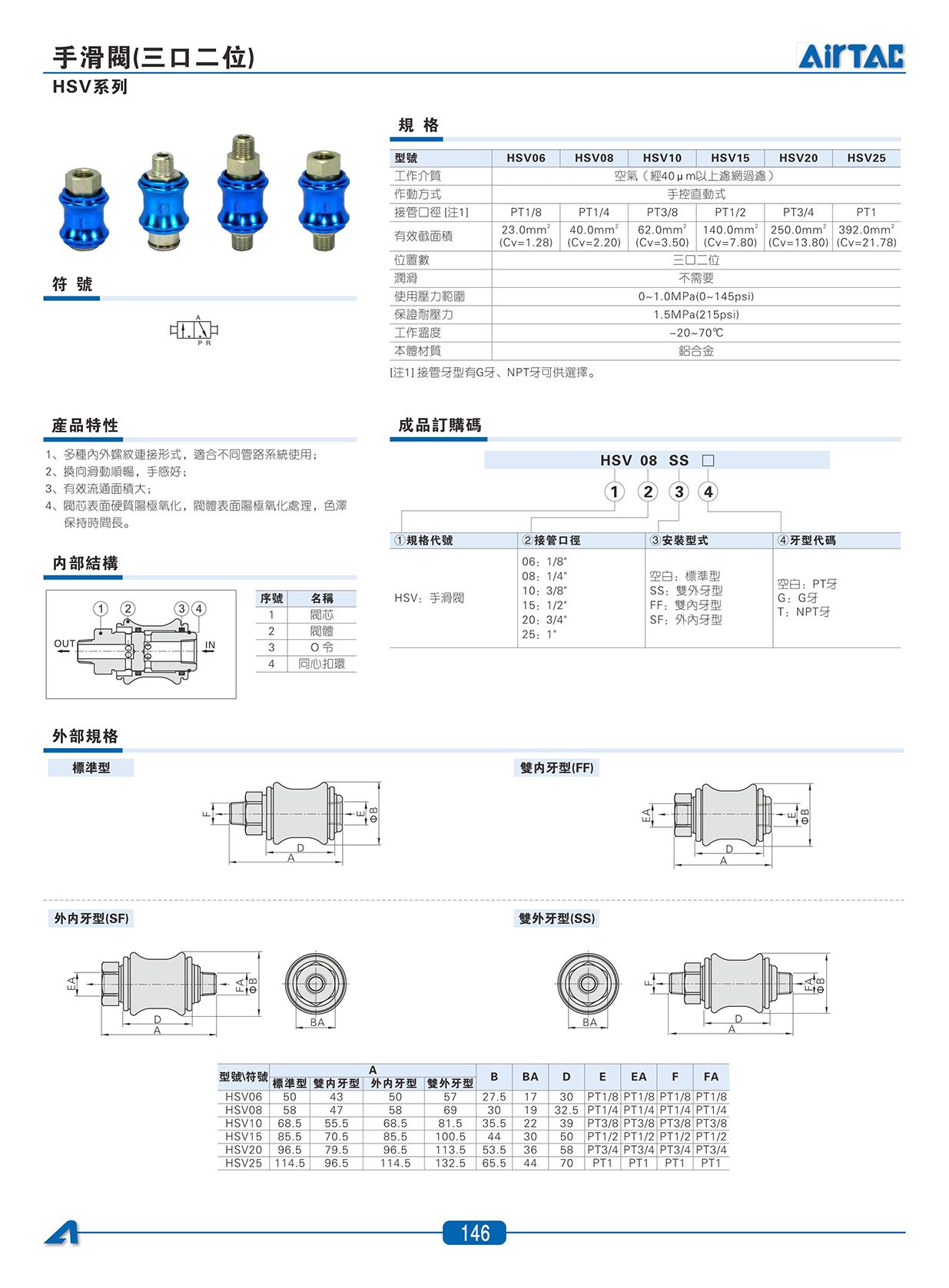 HSV系列手滑閥_01.jpg