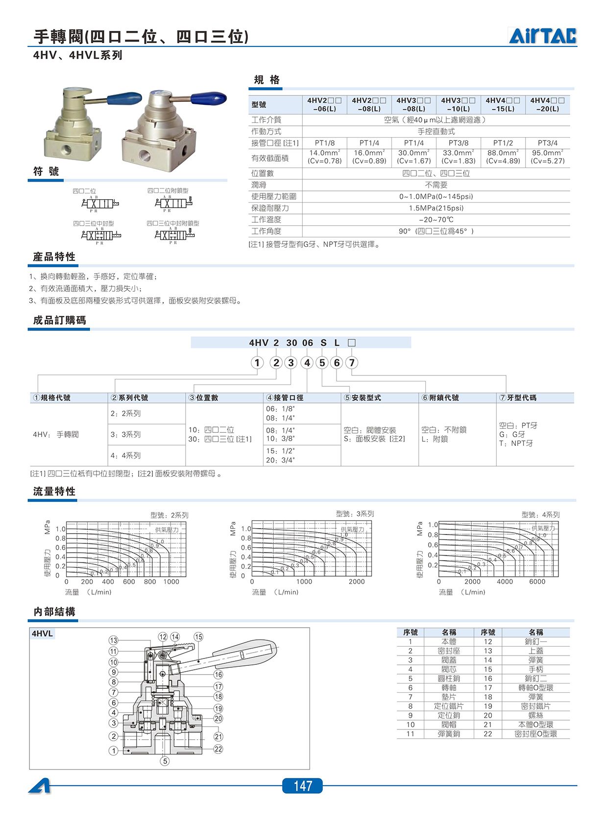 HSV系列手滑閥_02.jpg