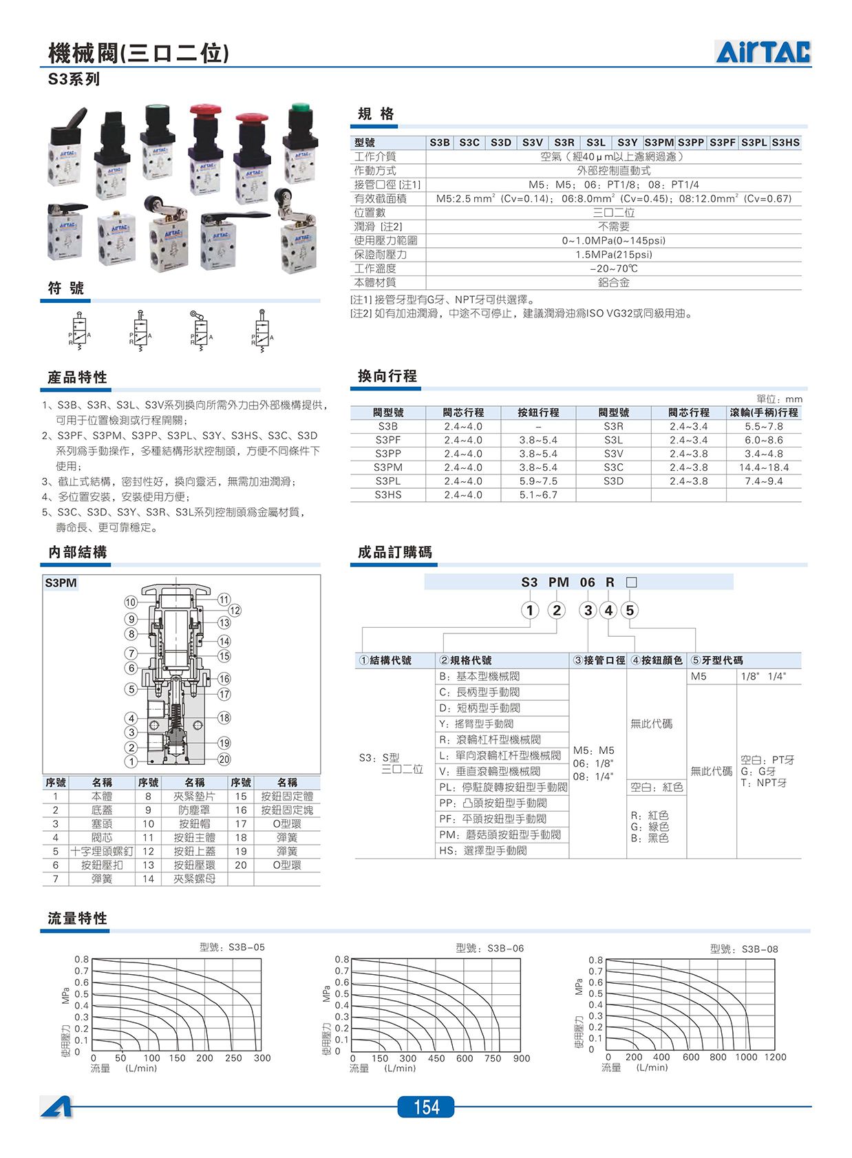 S3系列機械閥_01.jpg