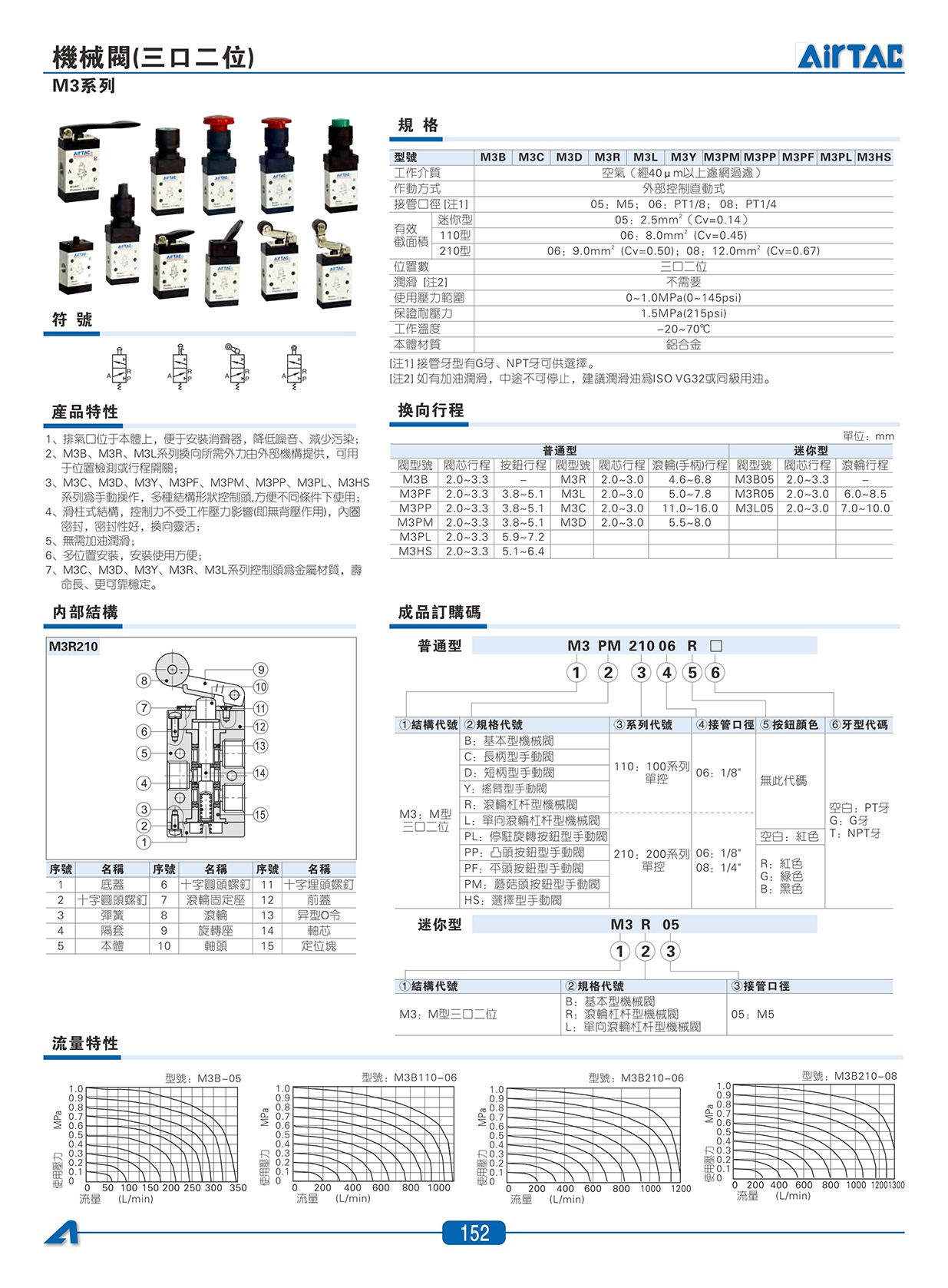 M3系列機械閥_04.jpg