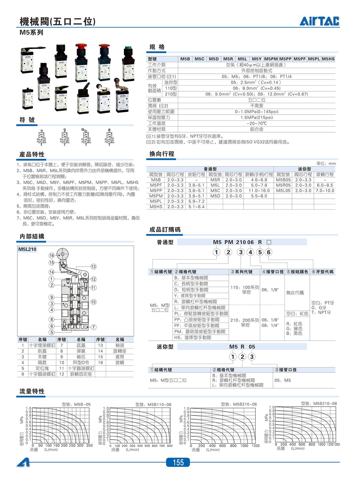 M3系列機械閥_07.jpg
