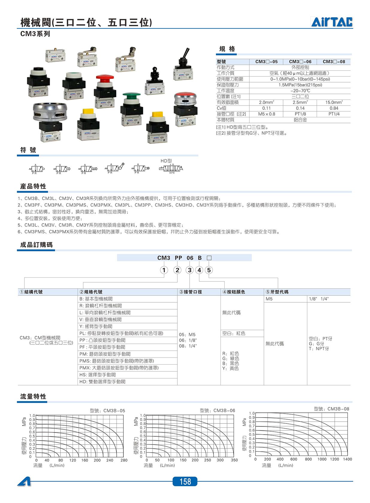 CM3系列機械閥_01.jpg