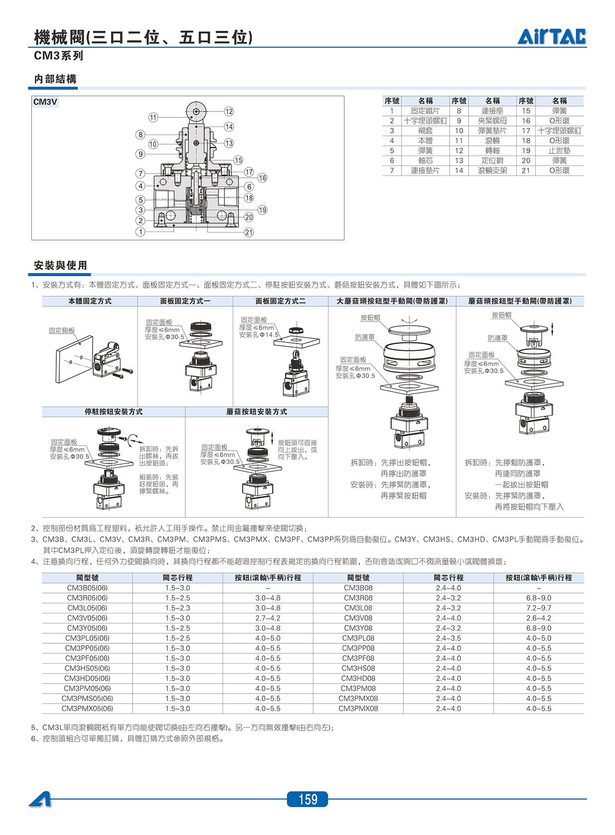 CM3系列機械閥_02.jpg