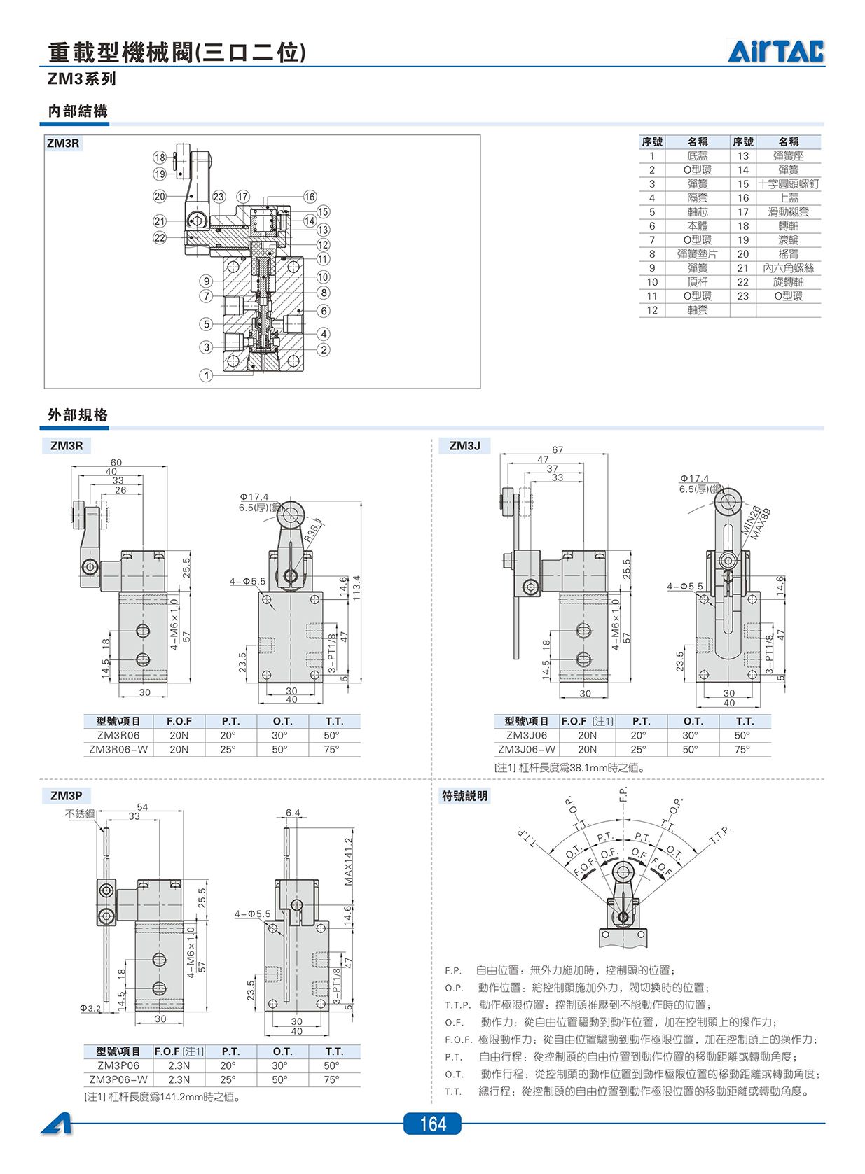 CM3系列機械閥_07.jpg