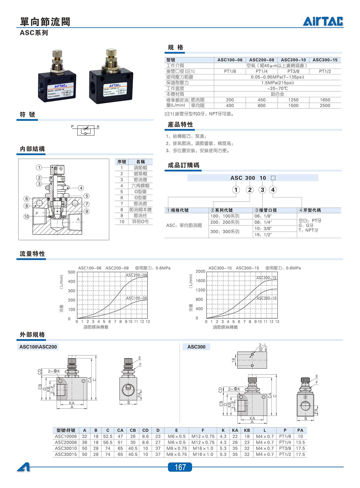 3F+3FM系列腳踏_03.jpg