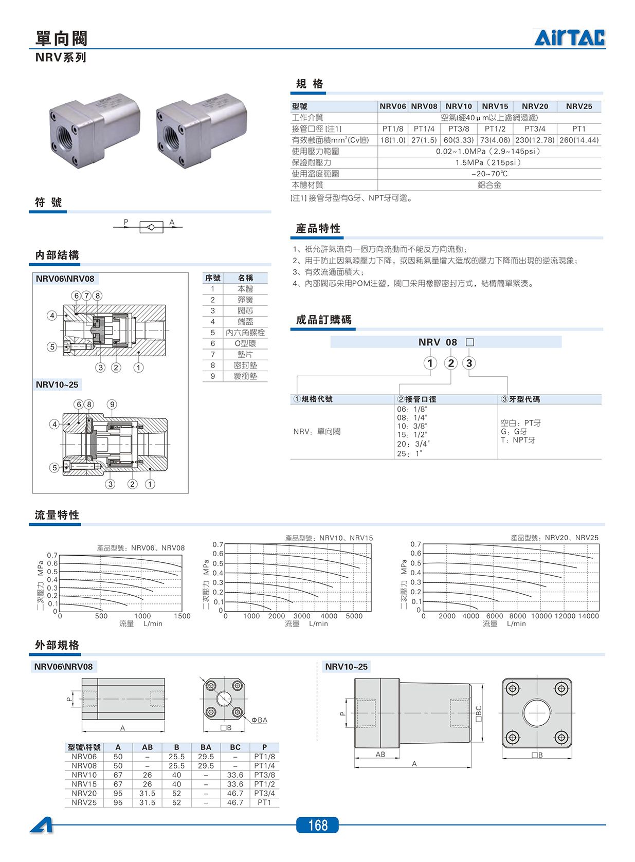 3F+3FM系列腳踏_04.jpg