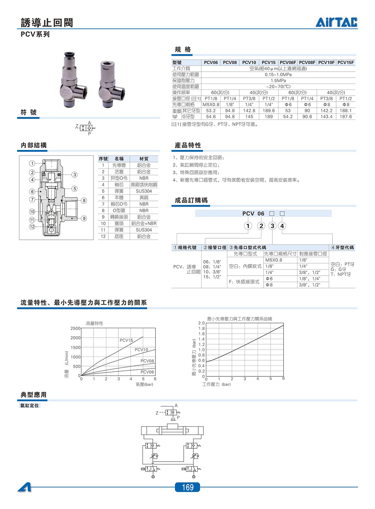 3F+3FM系列腳踏_05.jpg