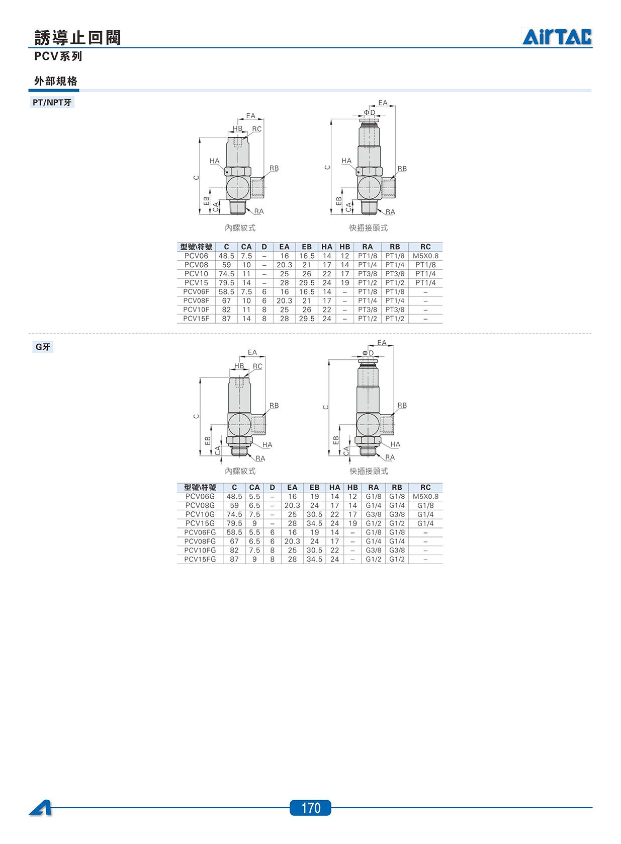 3F+3FM系列腳踏_06.jpg