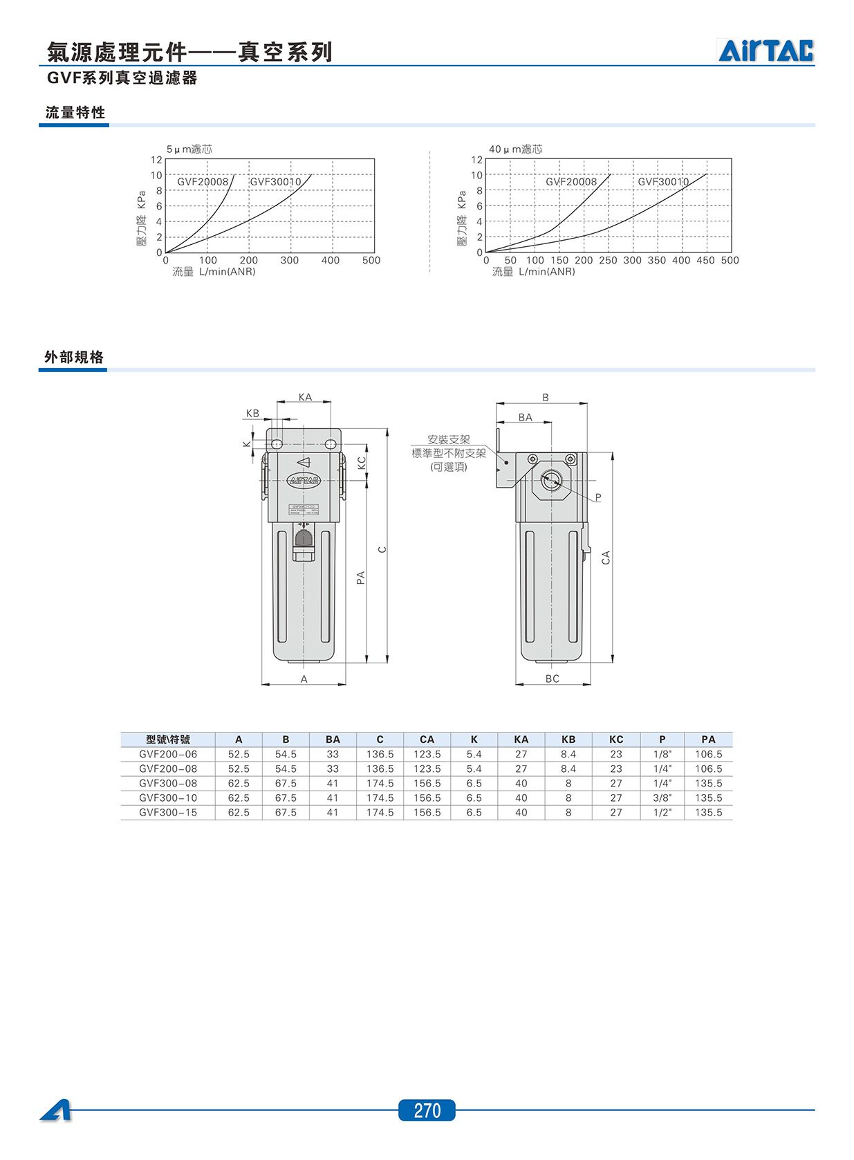 GVF系列真空過濾器_02.jpg