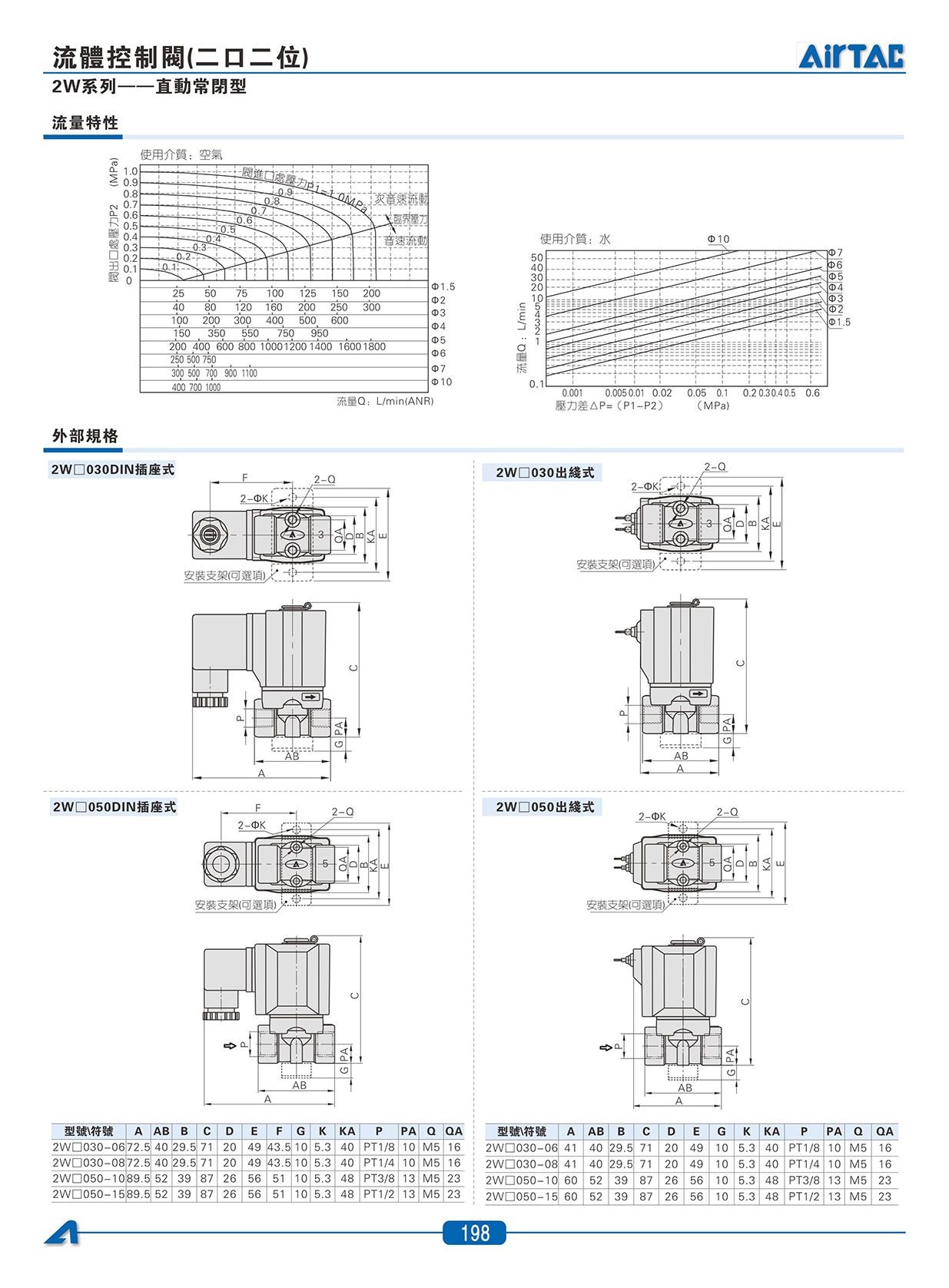 2W系列_直_02.jpg