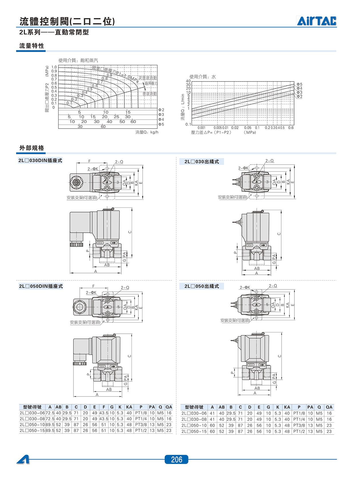 2W系列_直_10.jpg