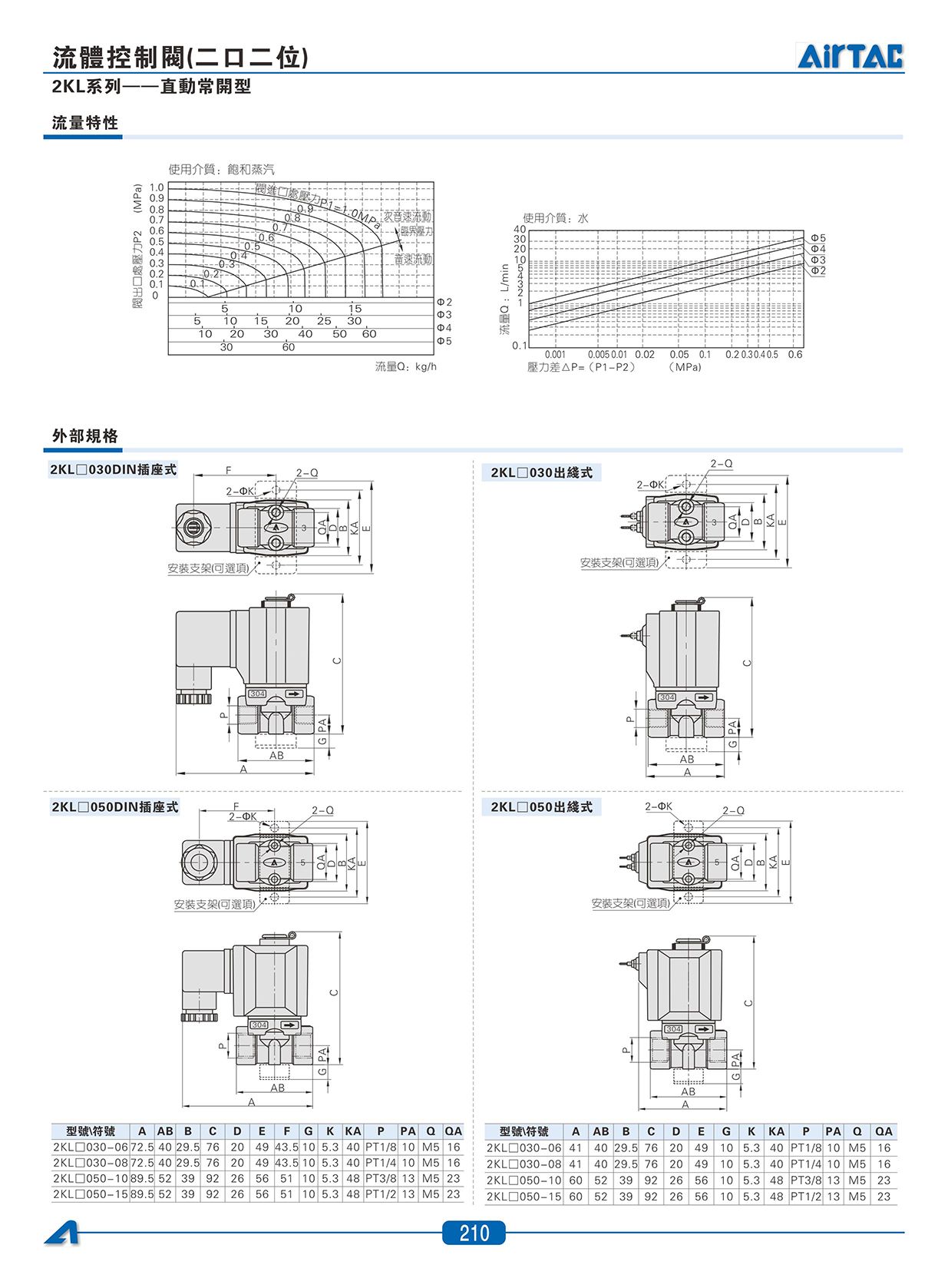 2W系列_直_14.jpg