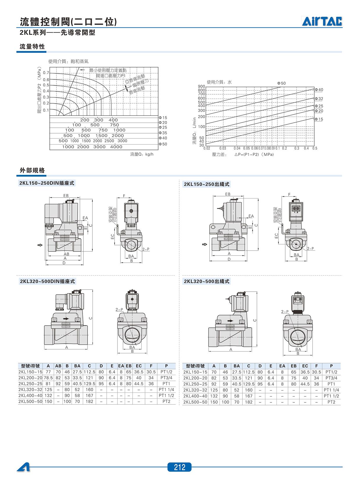2W系列_直_16.jpg
