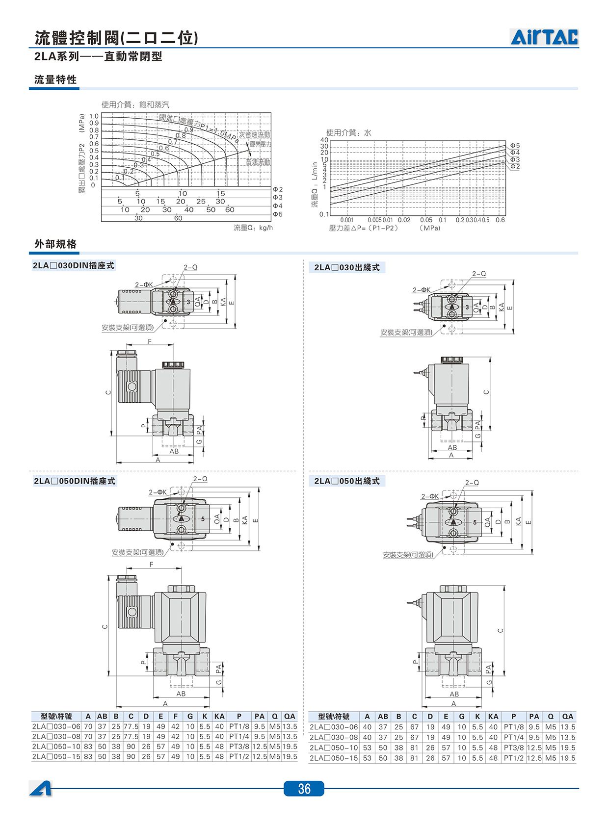 2LA系列_直_02.jpg