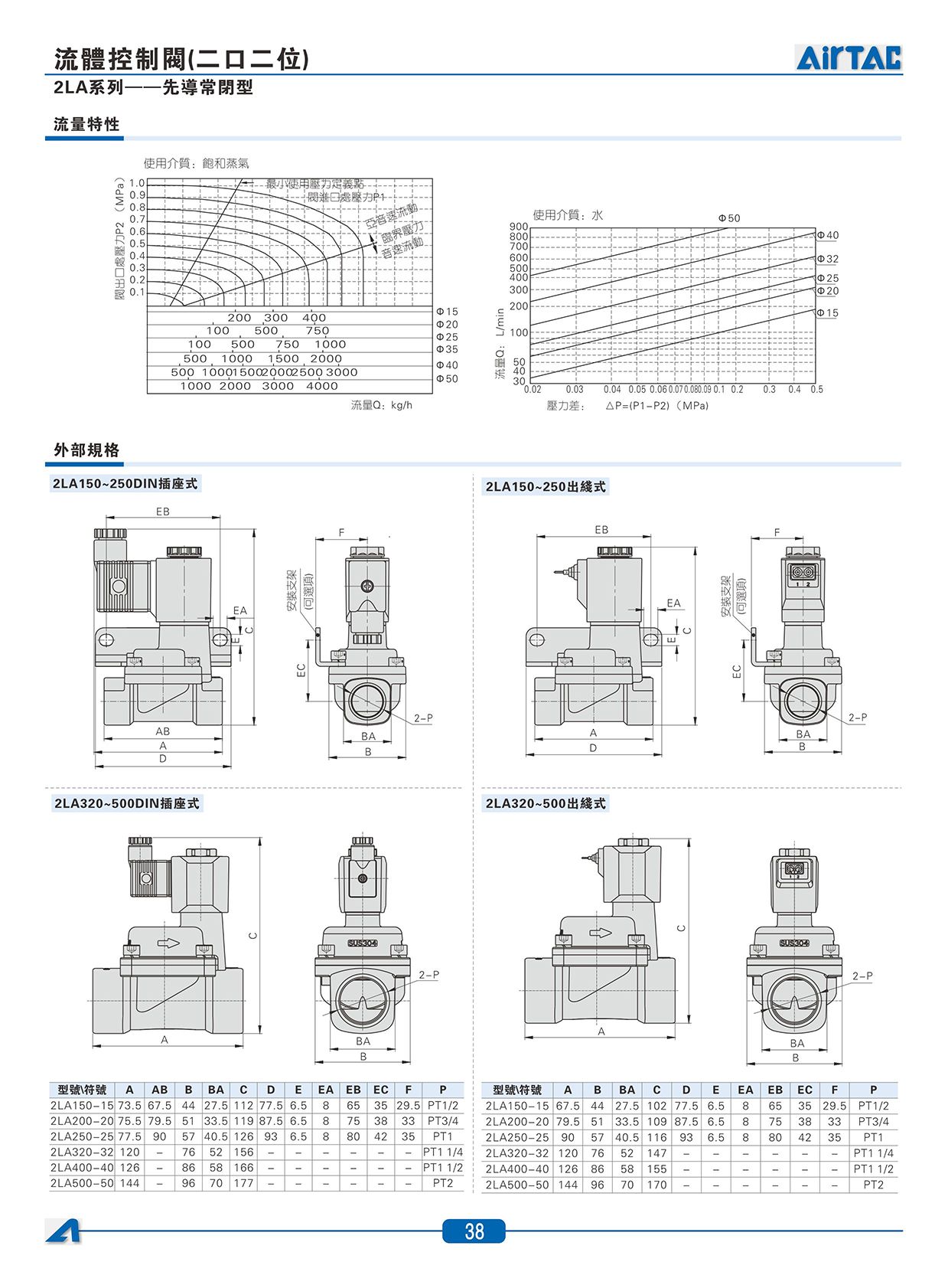 2LA系列_直_04.jpg