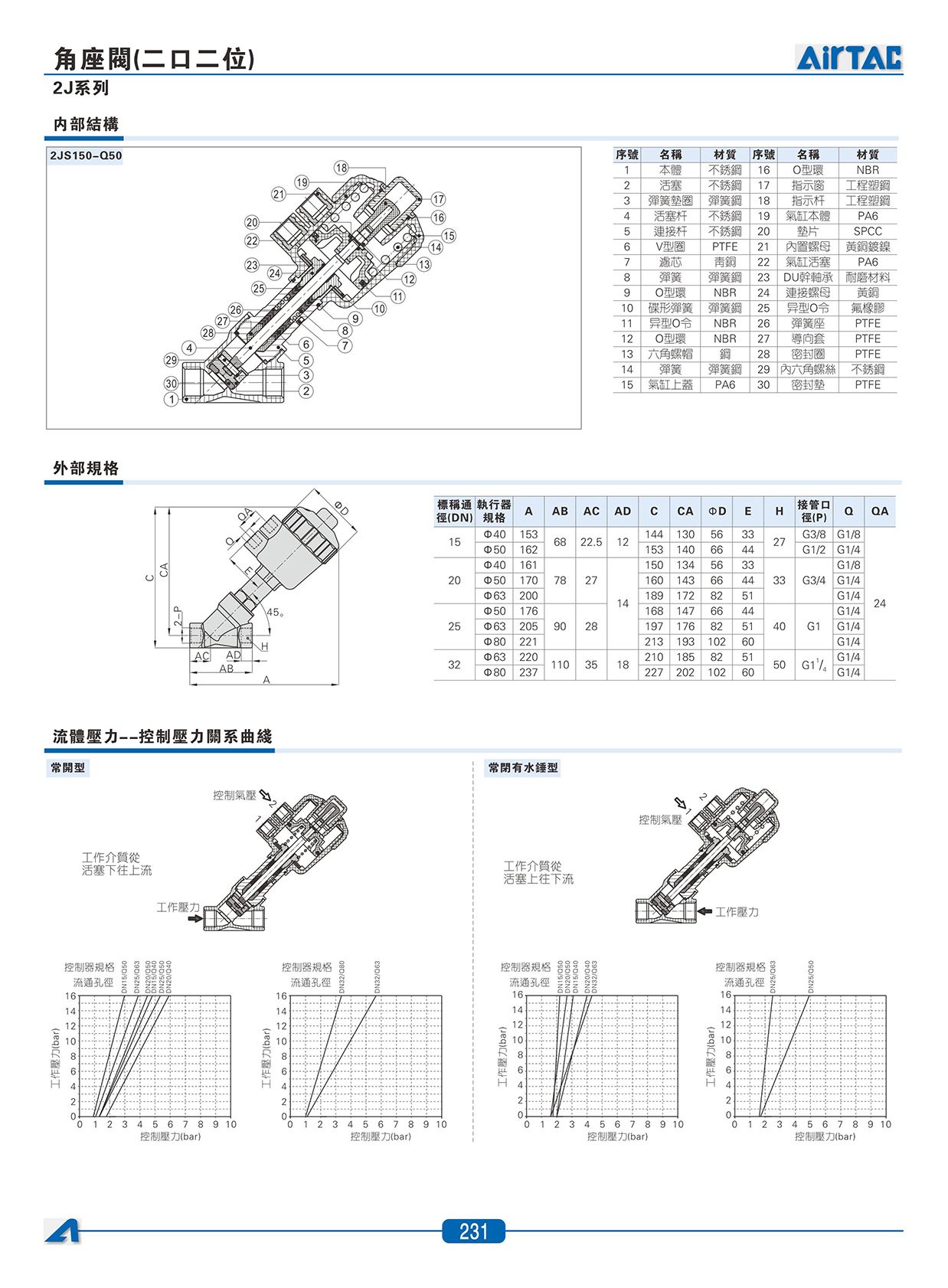 2J系列角座閥_02.jpg
