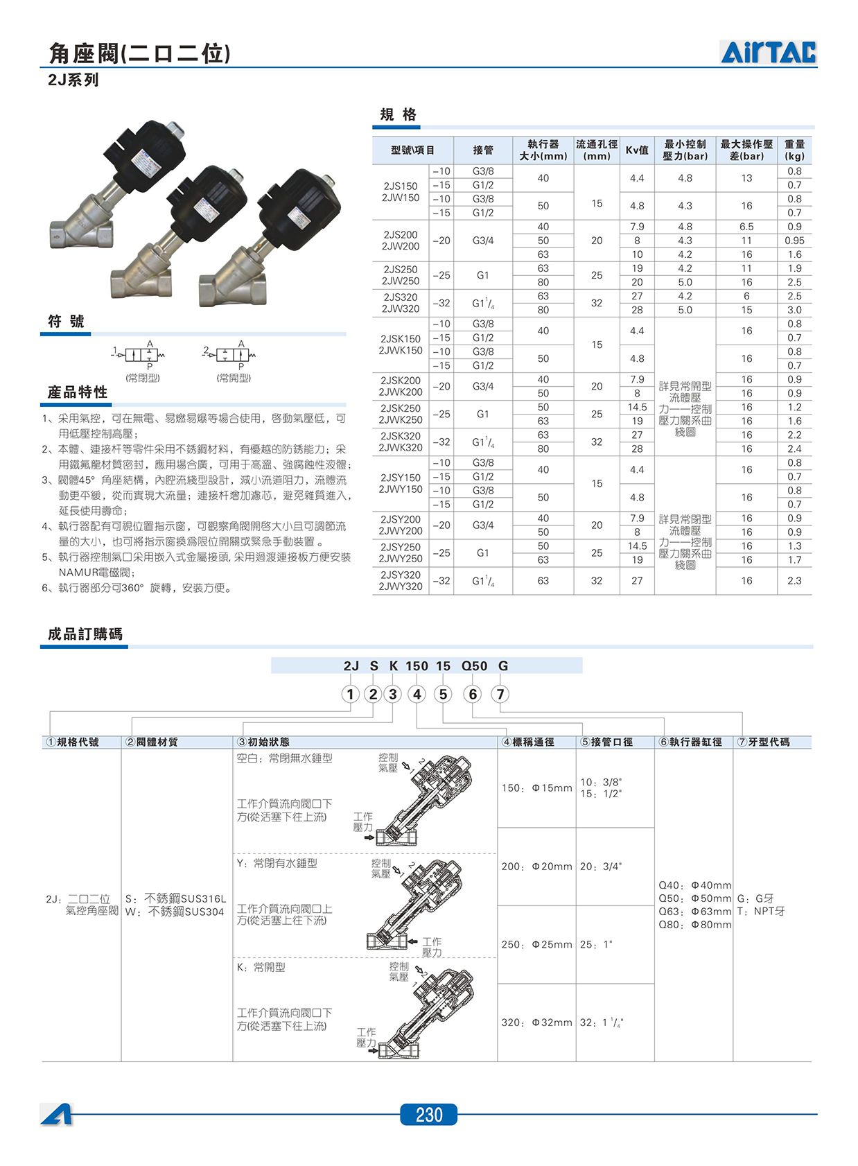 2J系列角座閥_01.jpg