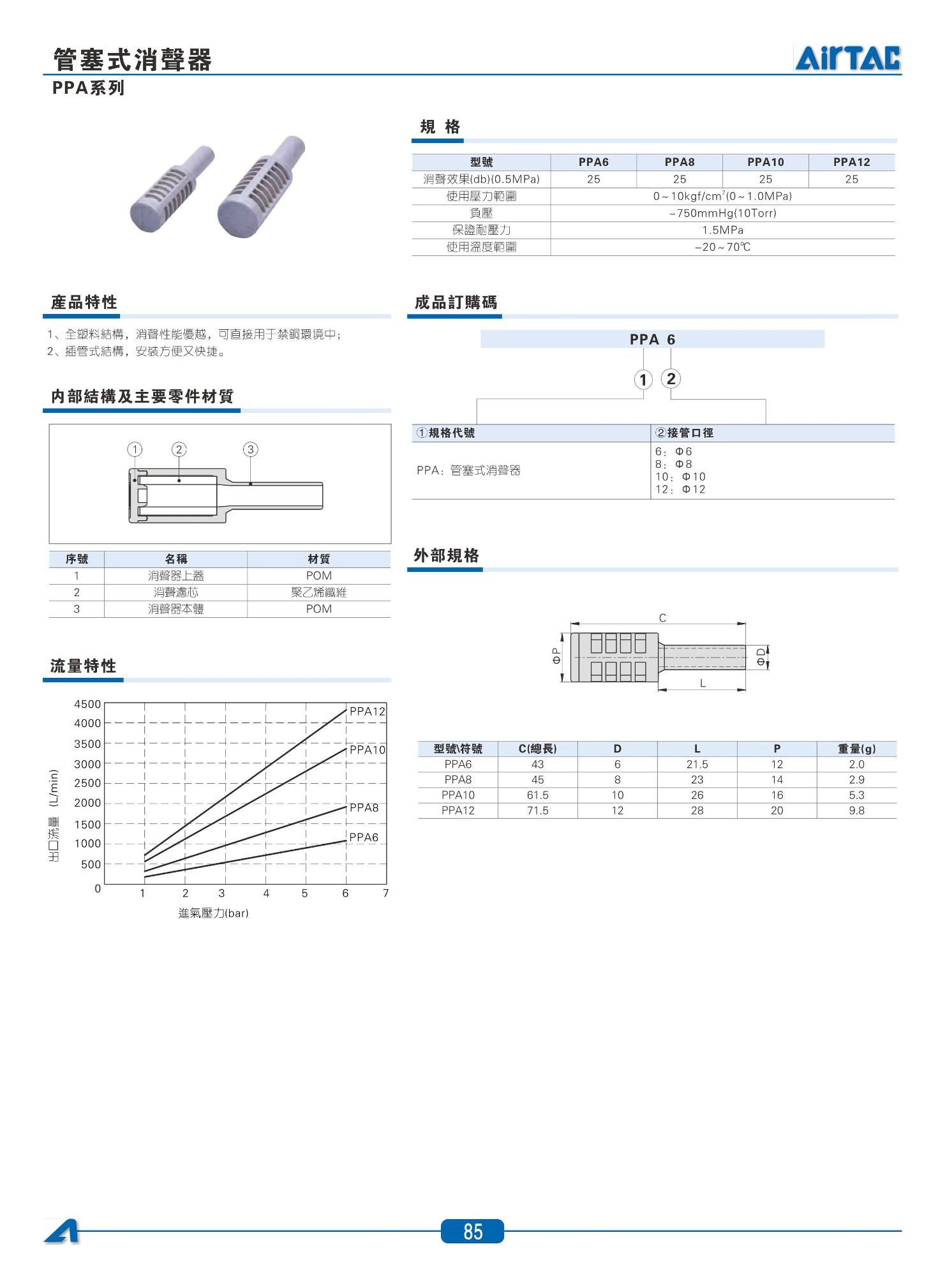 PPA系列管塞式消聲器-202207270327523656_01.jpg